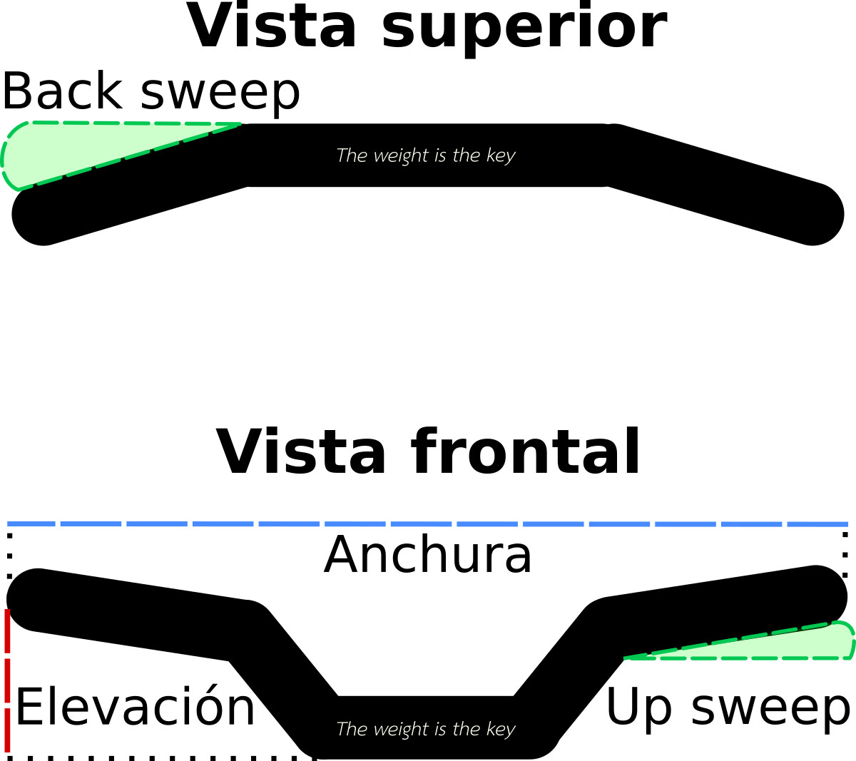 handlebar geometry