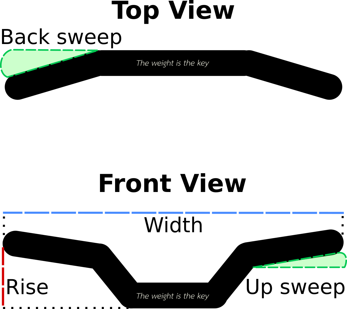 handlebar geometry