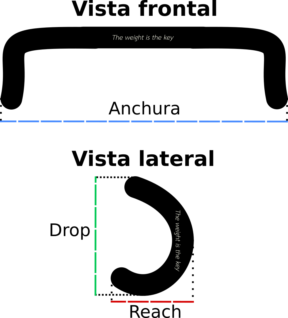 handlebar geometry