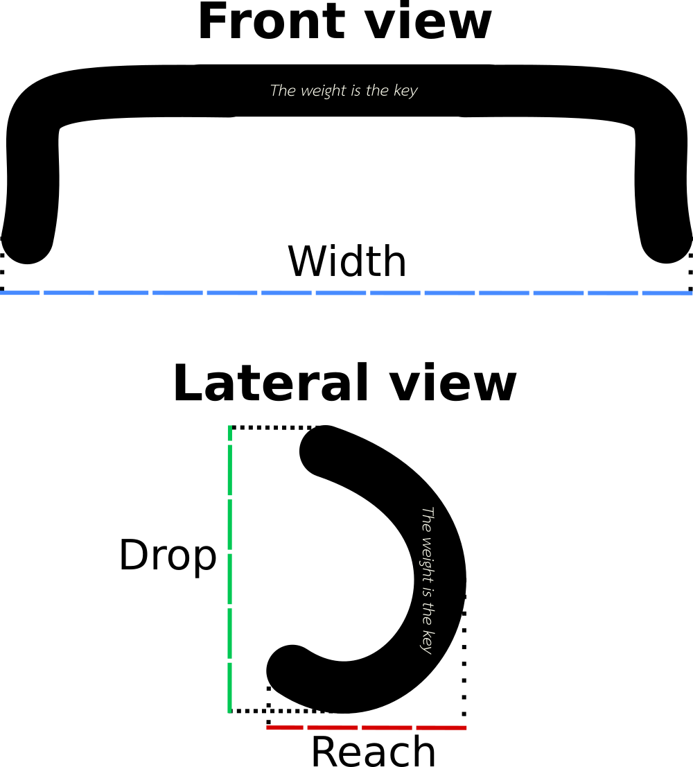 handlebar geometry